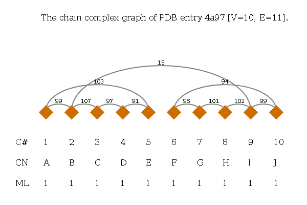 Complex Graph